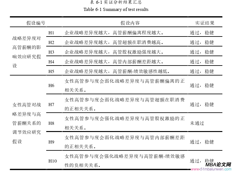 企业战略管理论文参考