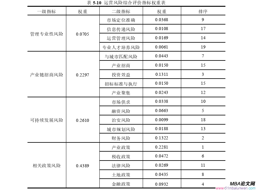 运营管理论文参考