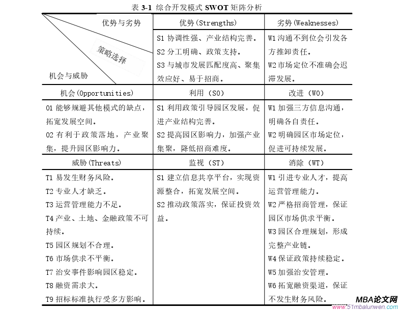 运营管理论文怎么写