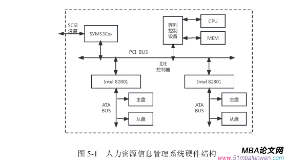 信息系统与信息资源管理论文参考