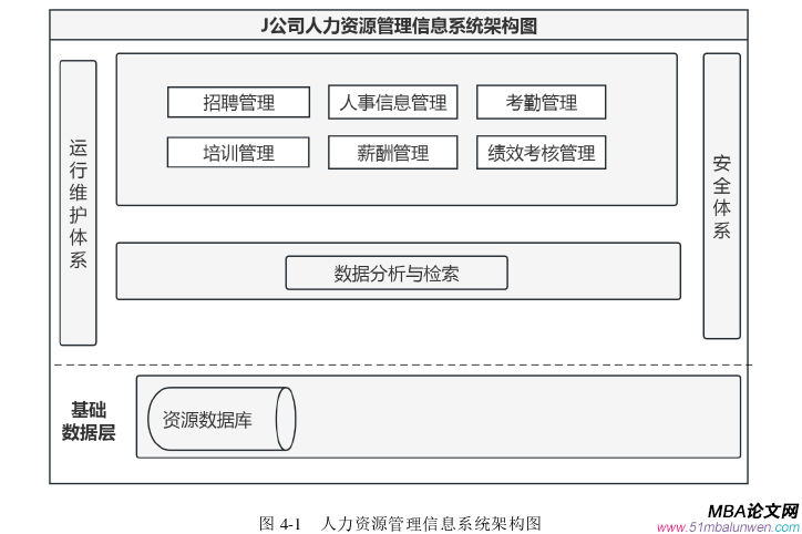 信息系统与信息资源管理论文怎么写