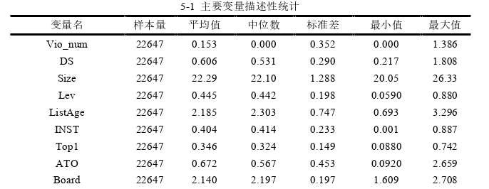 公司治理论文参考