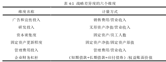 公司治理论文怎么写