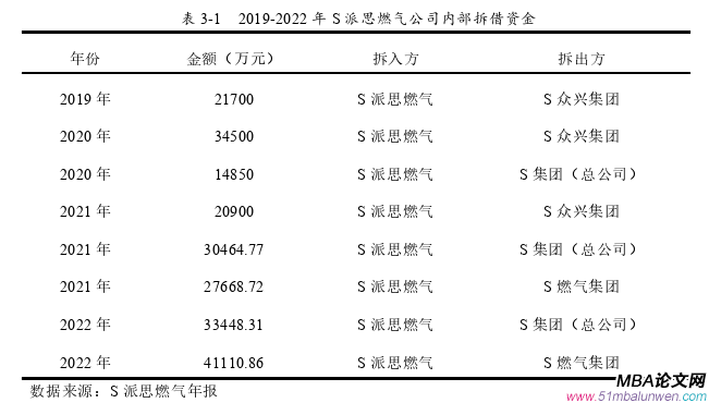 财务管理论文怎么写