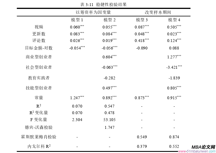 创业管理论文参考