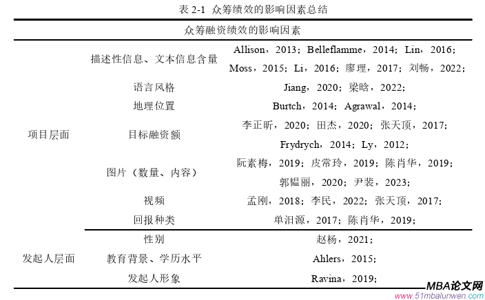 创业管理论文怎么写