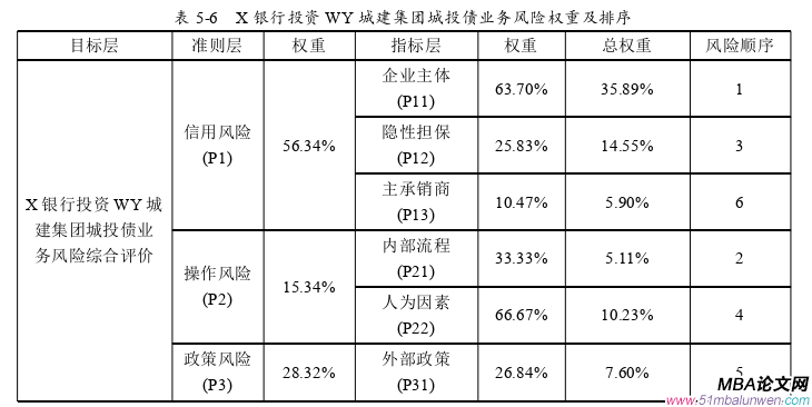 投资分析论文参考