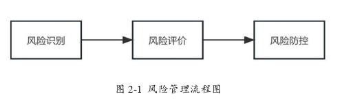 投资分析论文怎么写