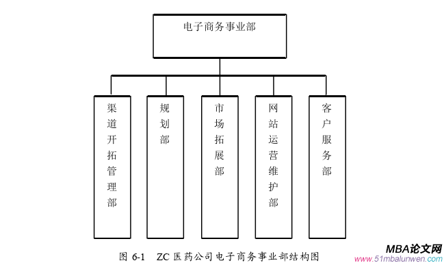 市场营销论文参考