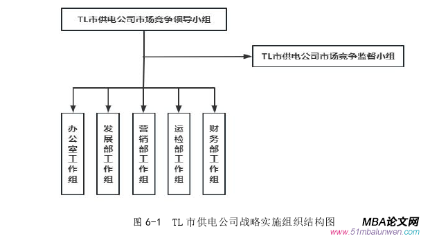 战略管理论文参考