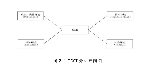 战略管理论文怎么写