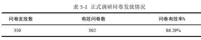 企业管理论文参考