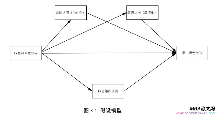 企业管理论文怎么写