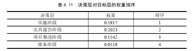 项目管理论文参考