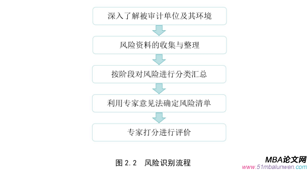 项目管理论文怎么写