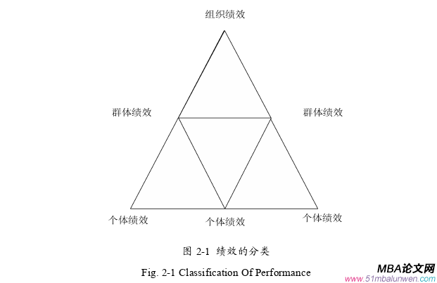 人力资源管理论文怎么写