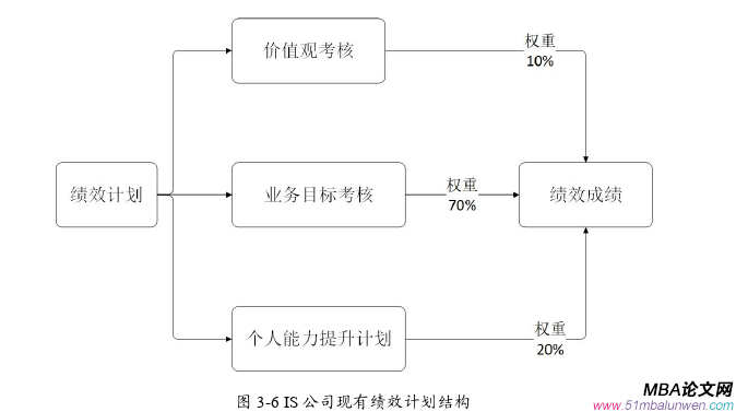 人力资源管理论文怎么写