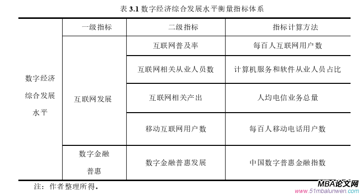 国际金融论文怎么写