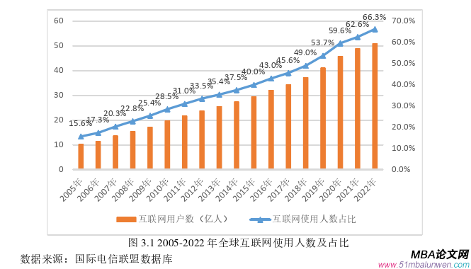 国际贸易论文参考