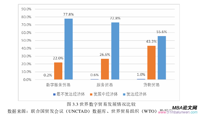 国际贸易论文怎么写