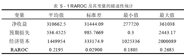 财会管理论文参考