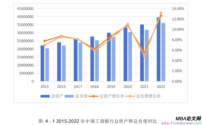 财会管理论文怎么写