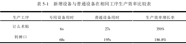 生产管理论文参考