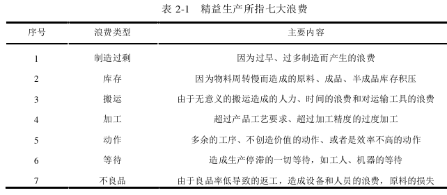 生产管理论文怎么写