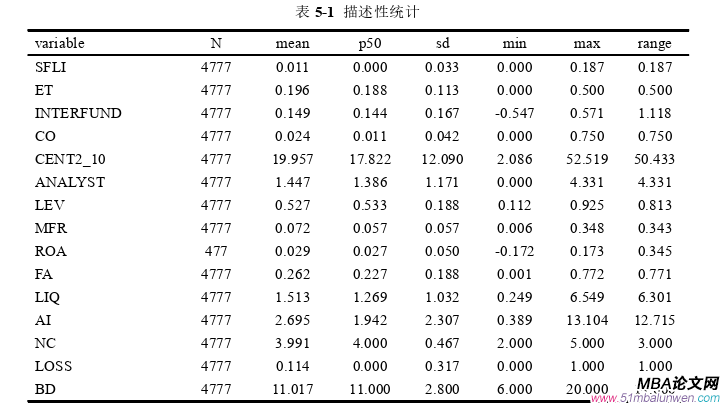 公司治理论文参考