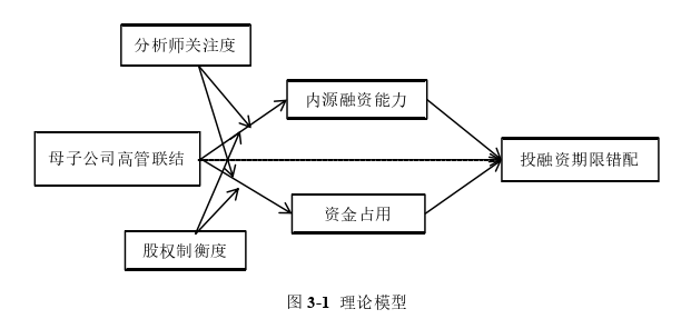 公司治理论文怎么写