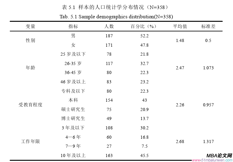 领导力与领导艺术论文怎么写