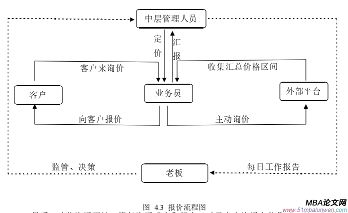 管理沟通论文参考