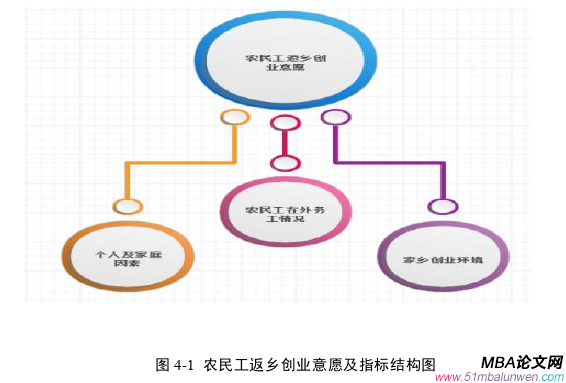 创业管理论文参考