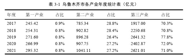 创业管理论文怎么写