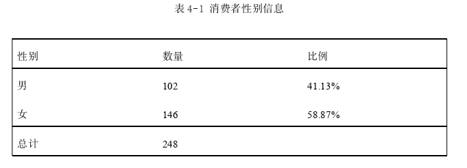 市场营销论文参考