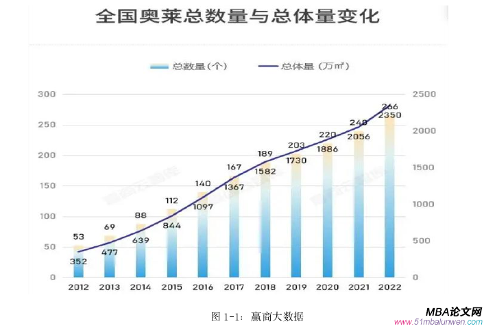 市场营销论文怎么写