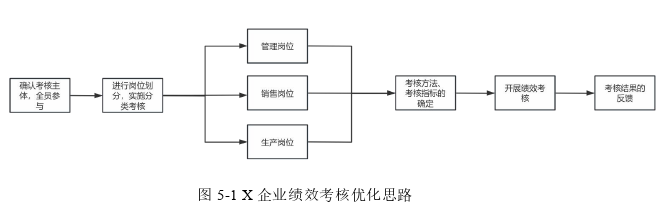 企业管理论文参考