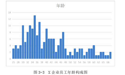 企业管理论文怎么写