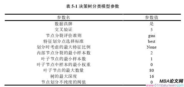 项目管理论文参考