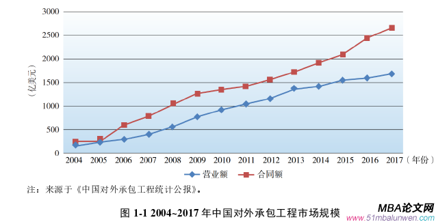 项目管理论文怎么写