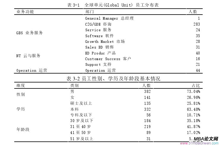 人力资源管理论文怎么写