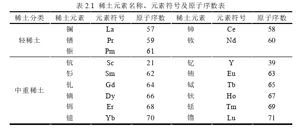 国际金融论文怎么写