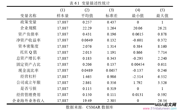 国际贸易论文参考