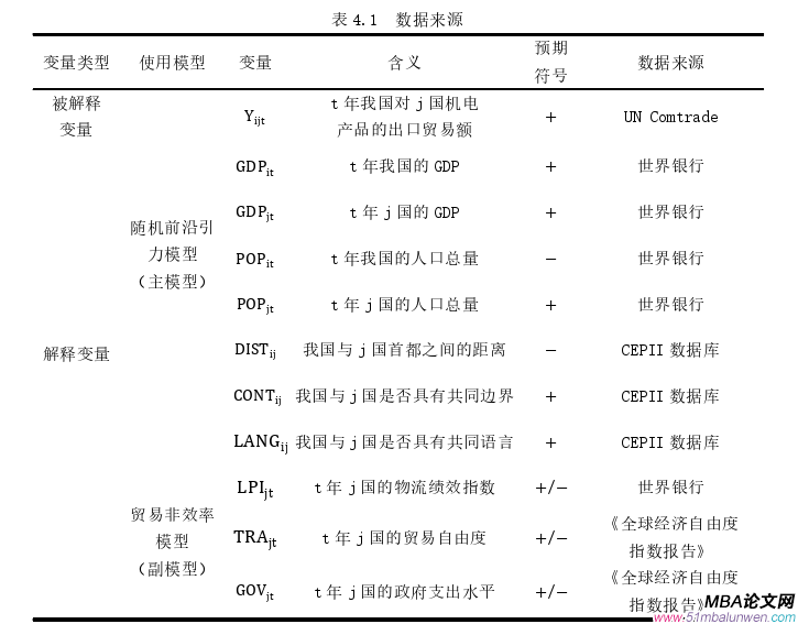 国际贸易论文参考