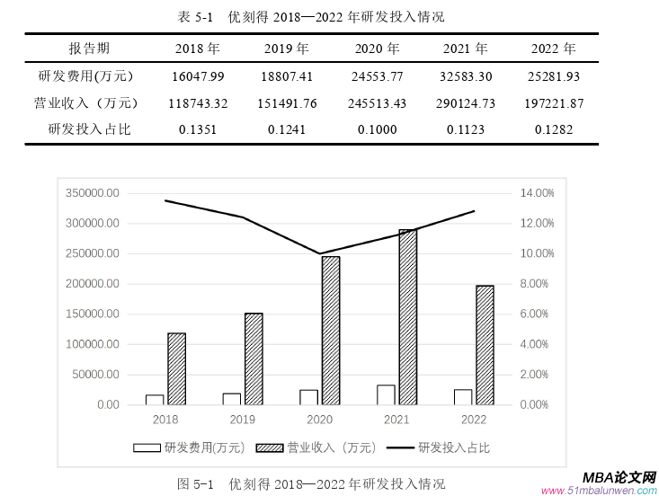 财会管理论文参考