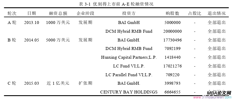 财会管理论文怎么写