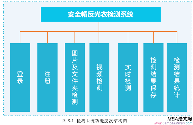 生产管理论文参考