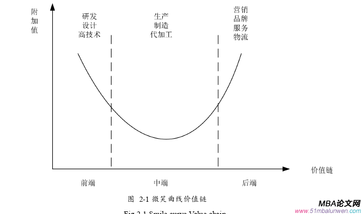 公司治理论文怎么写