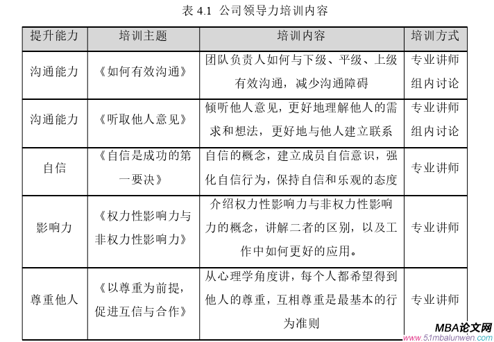 领导力与领导艺术论文参考