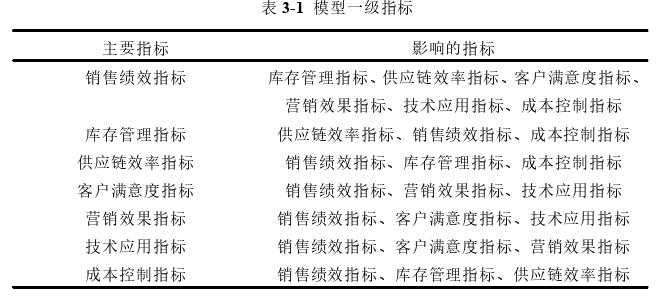 运营管理论文怎么写